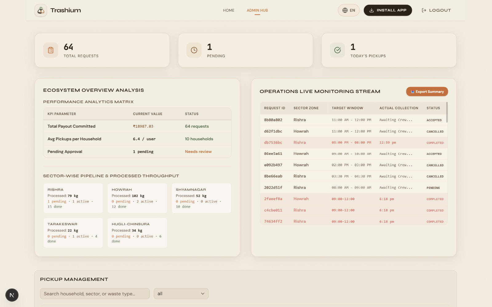 Admin operations console with platform analytics